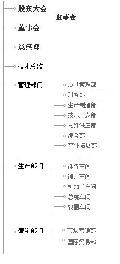 組織機構